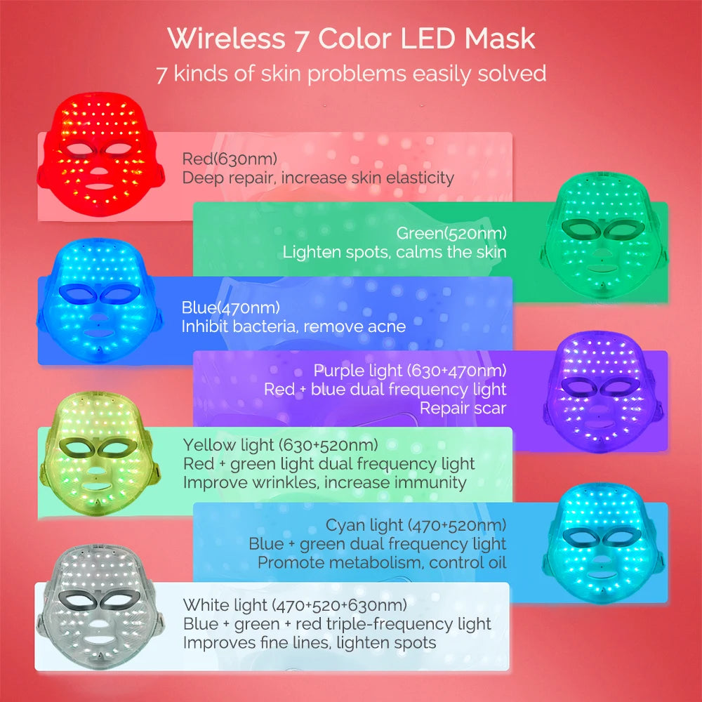 Beautyvelle 7-in-1 LED Face Mask