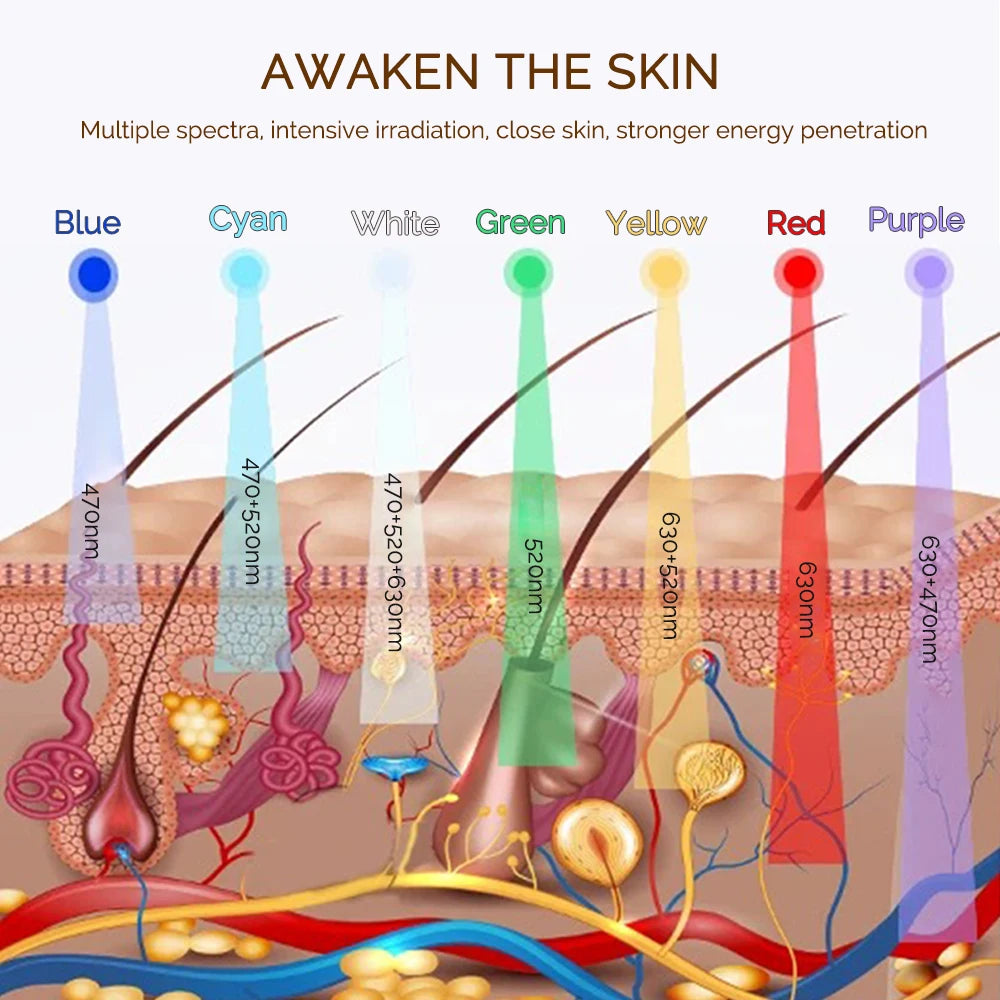 Beautyvelle 7-in-1 LED Face Mask