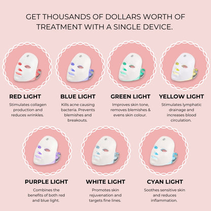 Beautyvelle 7-in-1 LED Face Mask