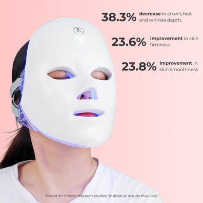 Beautyvelle 7-in-1 LED Face Mask