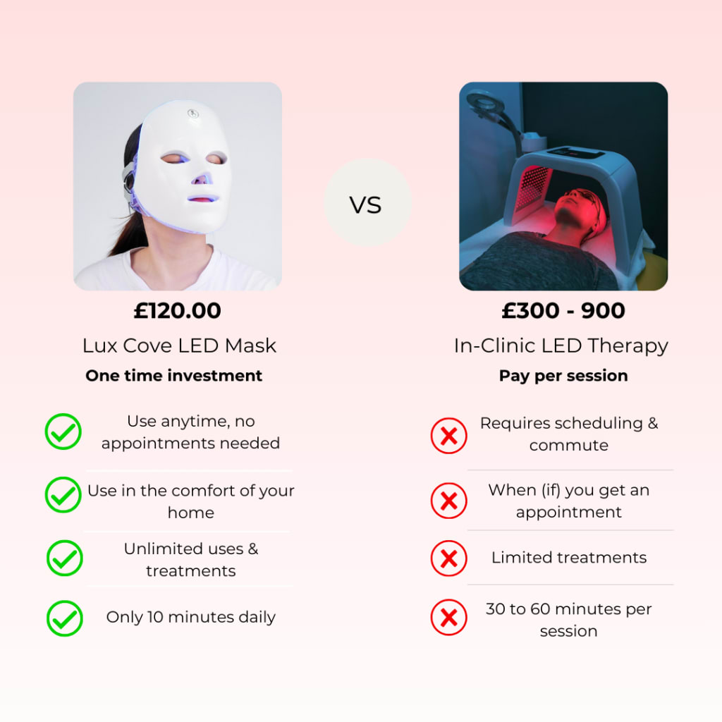 Beautyvelle 7-in-1 LED Face Mask